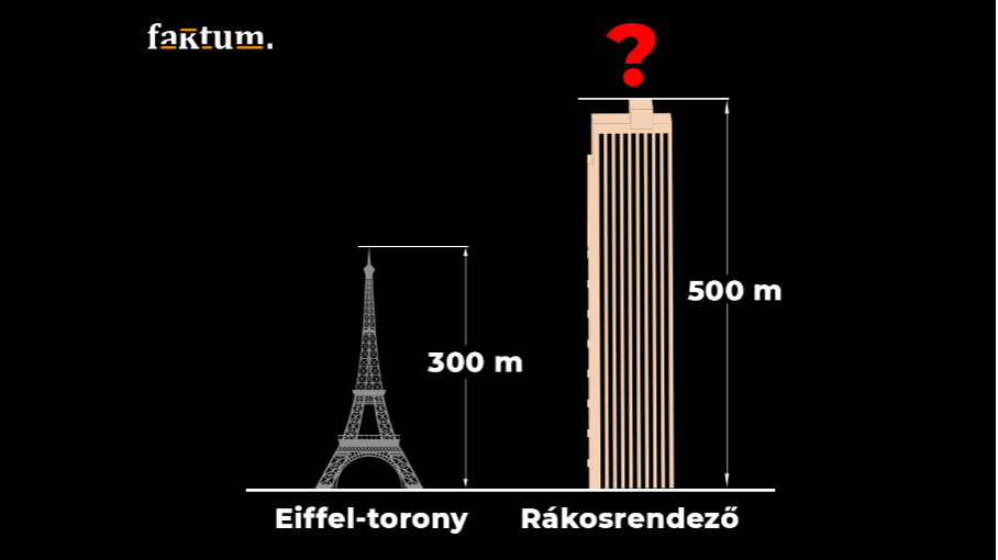 Valóban 500 méteres felhőkarcoló épül Rákosrendezőn?
