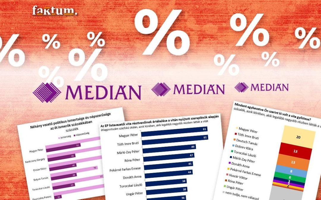Hihetünk-e a Medián méréseinek?