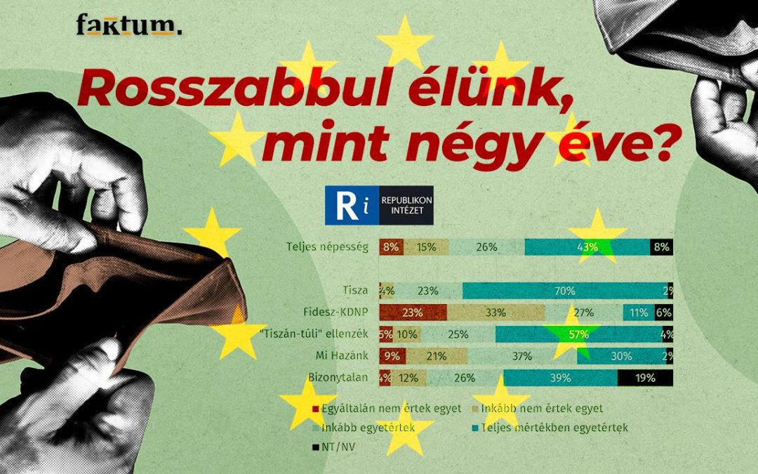 Kik és hol élnek rosszabbul, mint négy éve? – A Republikon Intézet kampányméréséről