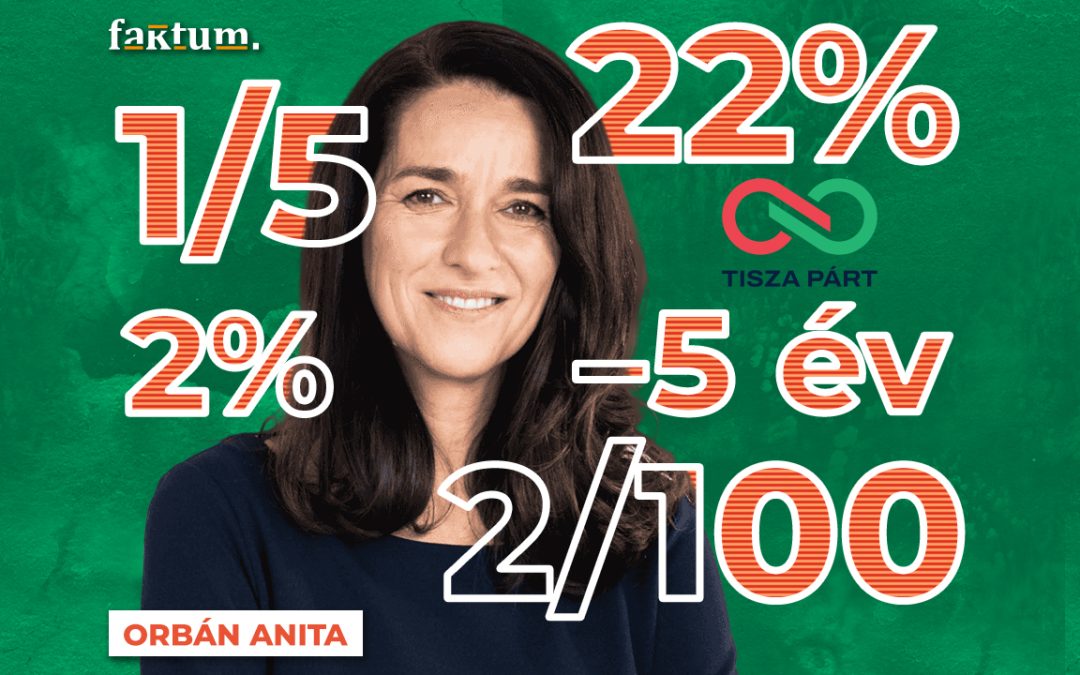 Hol terem a szuverenitás? – Orbán Anita máris levezette, hogy merjünk kicsik lenni