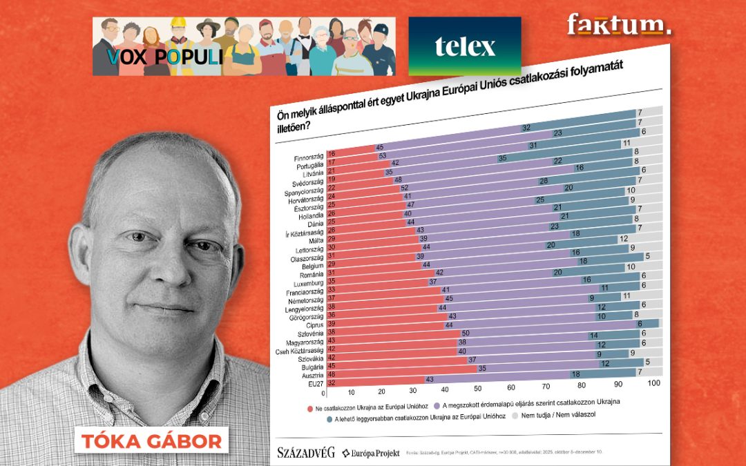 Milyen formában támogatja a többség Ukrajna EU-csatlakozását?