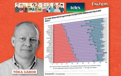 Milyen formában támogatja a többség Ukrajna EU-csatlakozását?