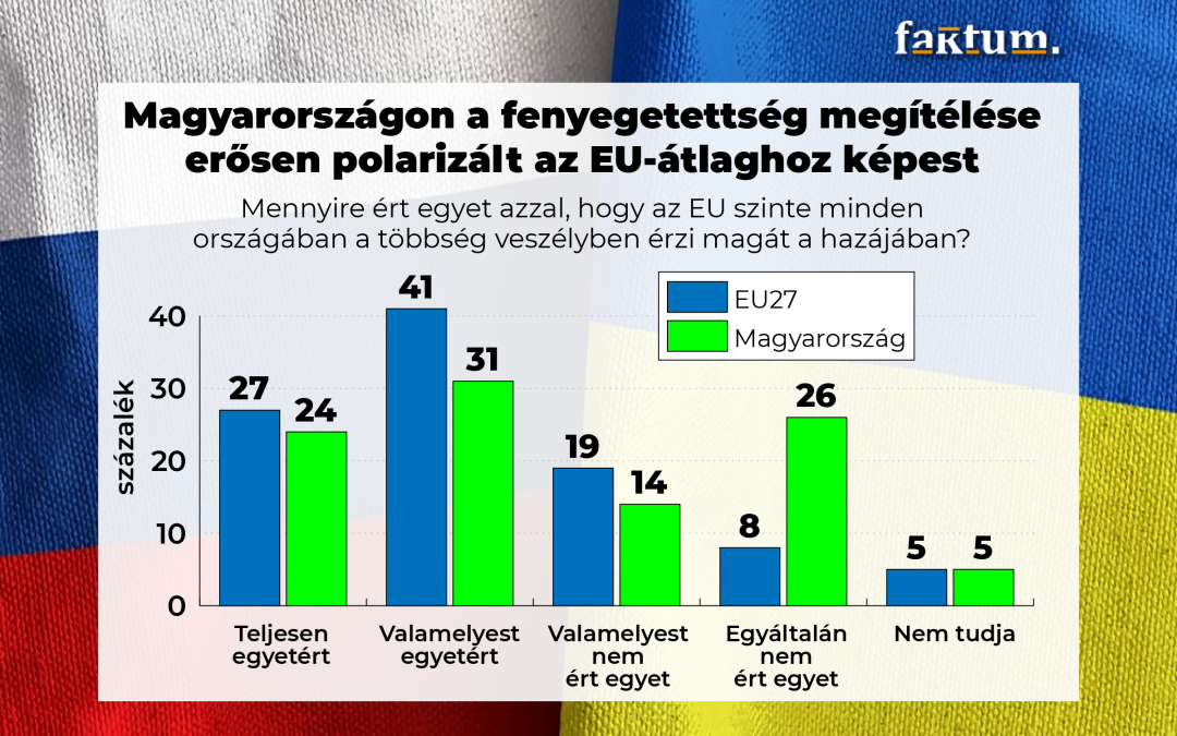 Eurobarométer – mennyire érzik az EU polgárai biztonságban magukat?