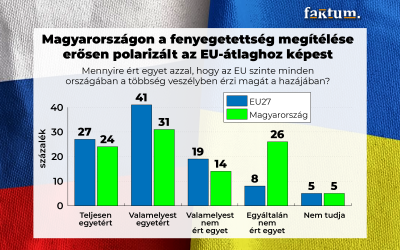 Eurobarométer – mennyire érzik az EU polgárai biztonságban magukat?