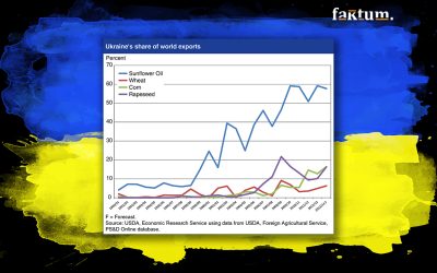 Véres stratégiai játszótér – Miért olyan fontos a nyugati hatalmaknak Ukrajna?