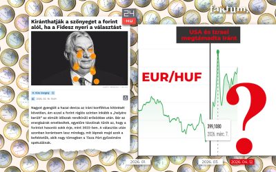 Narratíva vagy elemzés? A 24.hu és a forint bedőlése