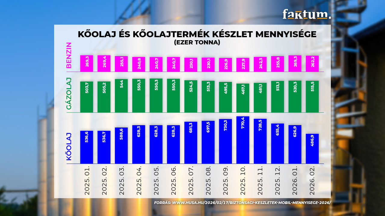 0402_tua_olajkeszletek (1)